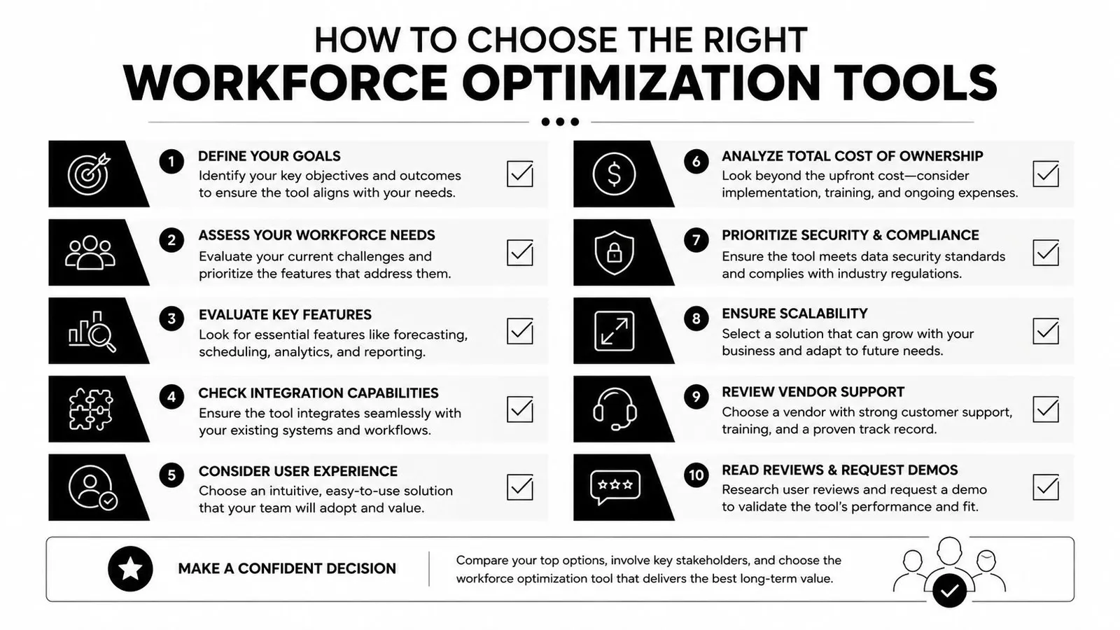 A ten-step infographic guide on how to choose the right workforce optimization tools for businesses.