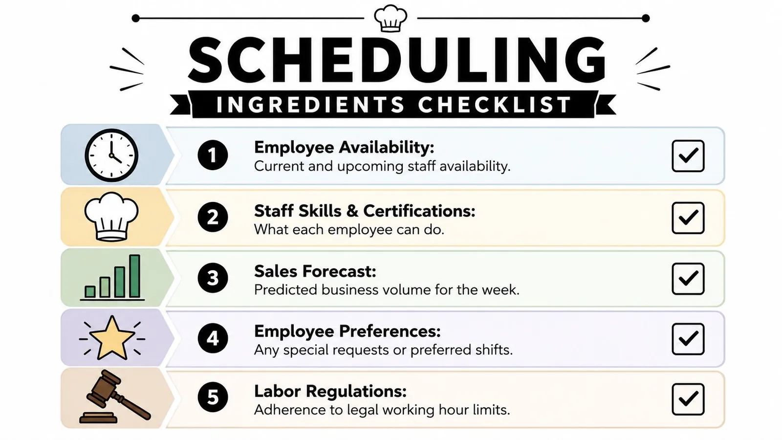 A checklist for creating an employee schedule, highlighting five essential factors for effective staff management and planning.