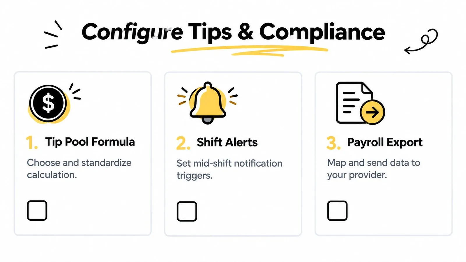 A graphic showing three steps to configure tips and compliance: tip pool formula, shift alerts, and payroll export.