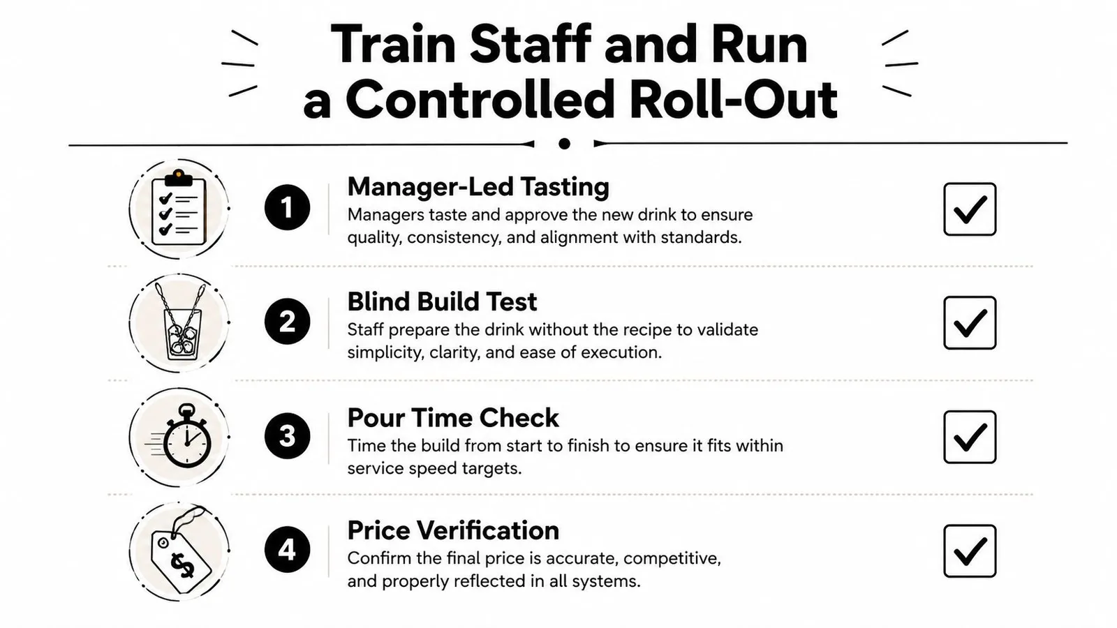 A four-step checklist for training staff and implementing a controlled roll-out of new bar menu drinks.