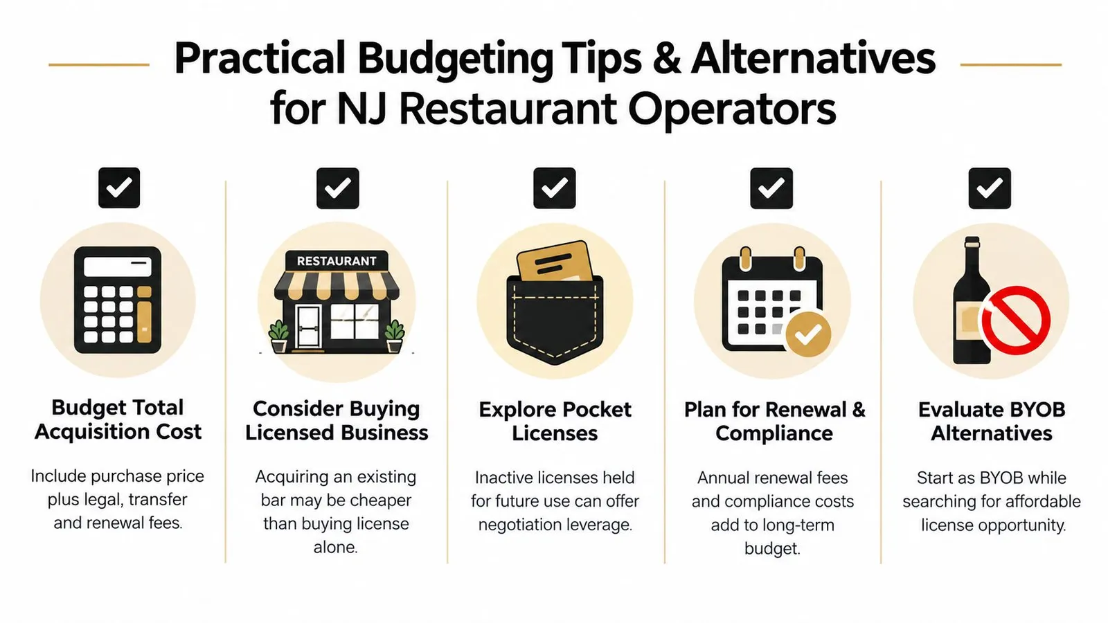 An infographic showing five practical budgeting tips and alternatives for New Jersey restaurant operators seeking liquor licenses.