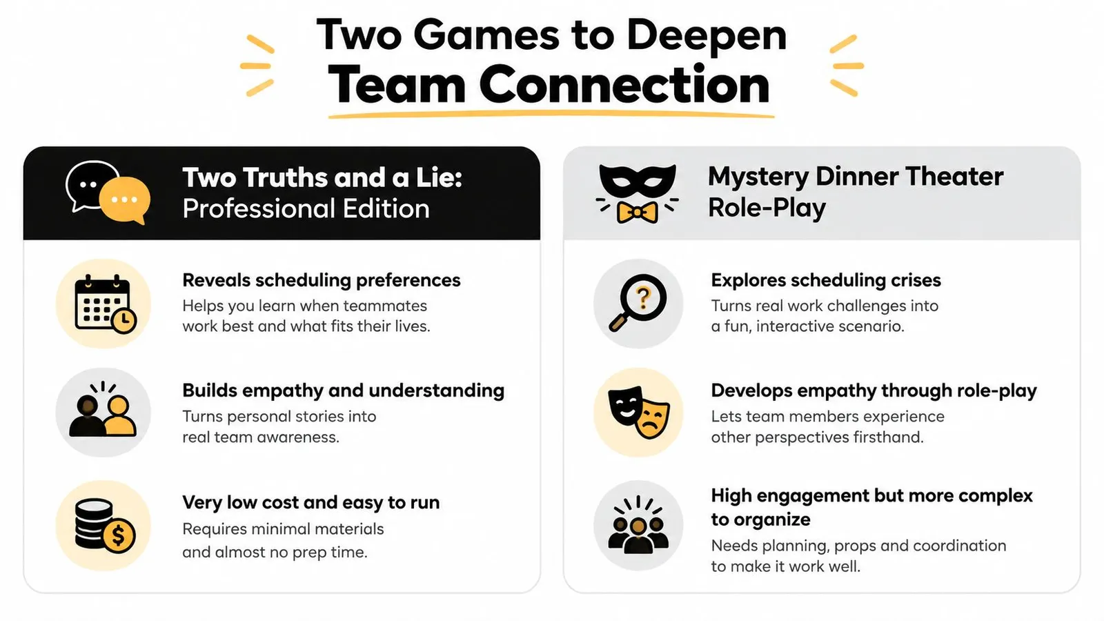 An infographic titled Two Games to Deepen Team Connection, comparing Two Truths and a Lie with Mystery Dinner Theater.