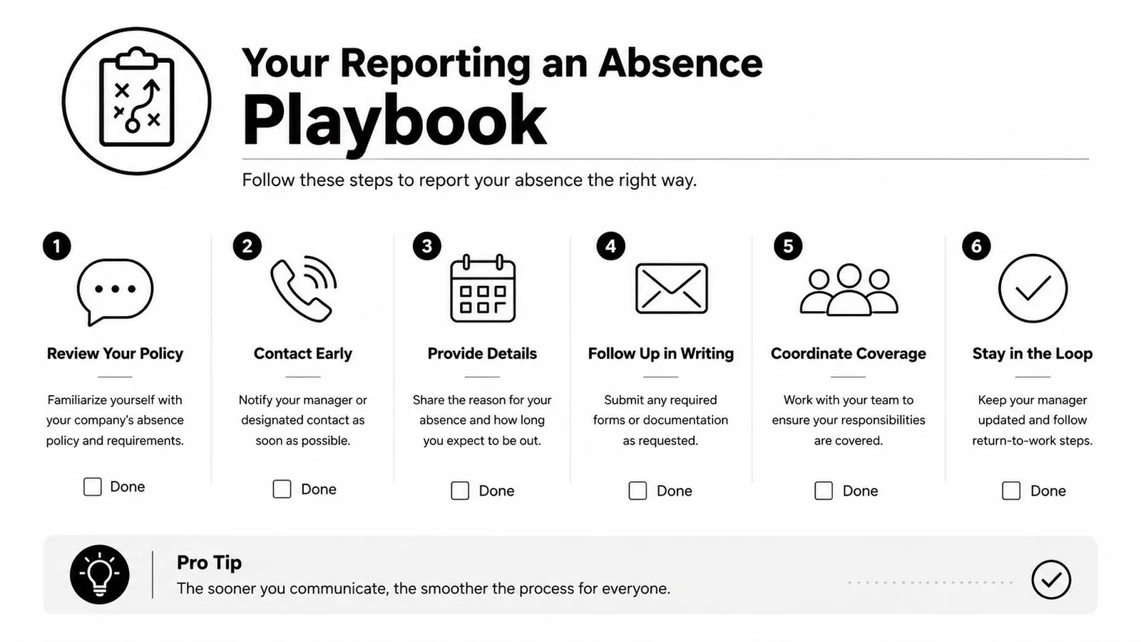 An infographic titled Your Reporting an Absence Playbook illustrating six steps to follow when reporting an absence.